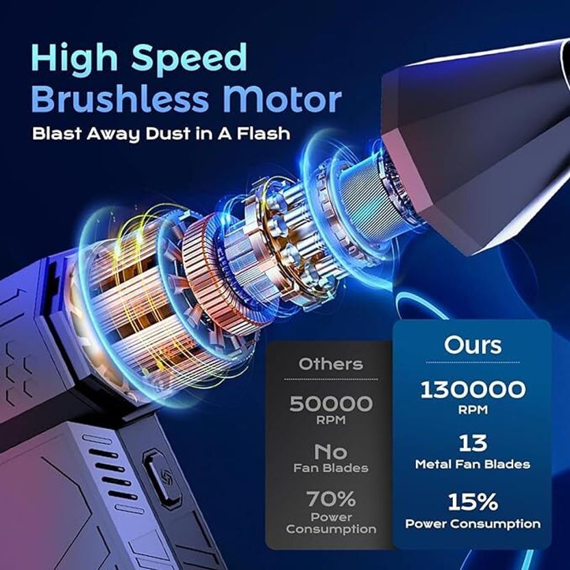 kankin mart Mini Handheld High Speed Air Duster, Rechargeable - Image 4