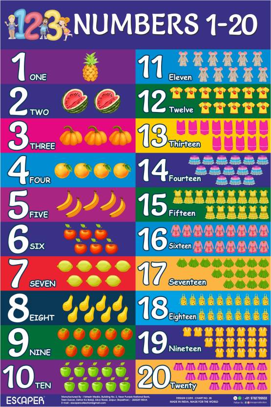 Escaper Number Chart 1-20 For Kids Wall (11.5 X 17.5 Inches) Numbers 