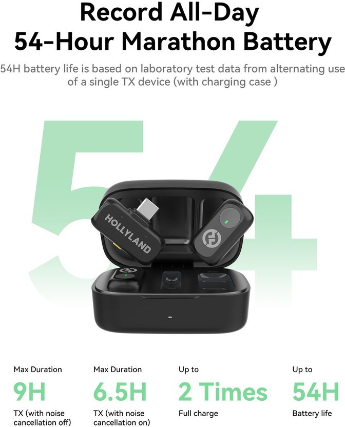 Hollyview Hollyland Lark A1 Duo Microphone - Image 1