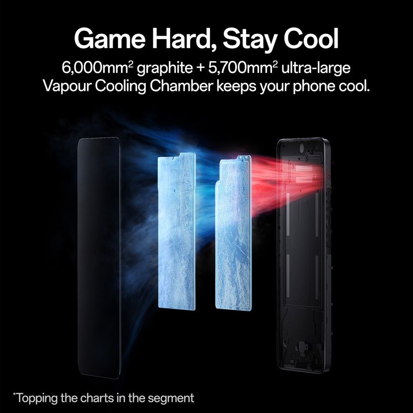 OPPO K13 5G 7000mAh 80W SUPERVOOC - Image 10