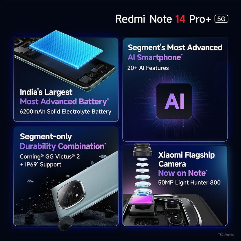 REDMI नोट-14 प्रो+ 5G (स्पेक्ट्रे ब्लू, 128 GB) (8 GB RAM) - Image 3