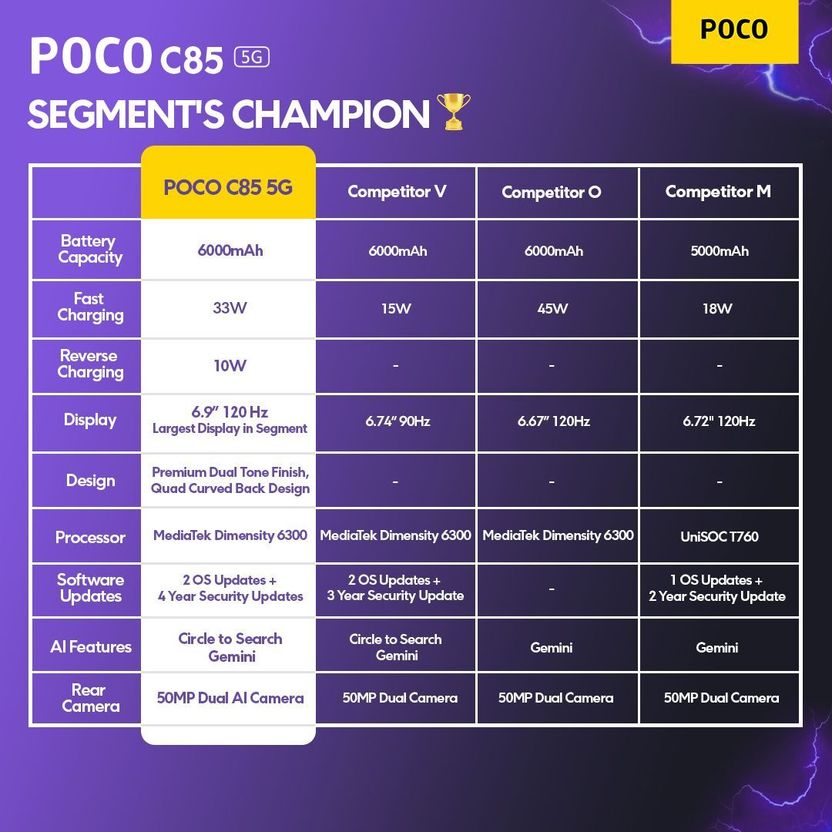 POCO C85 5G 128GB 4GB RAM - Image 5
