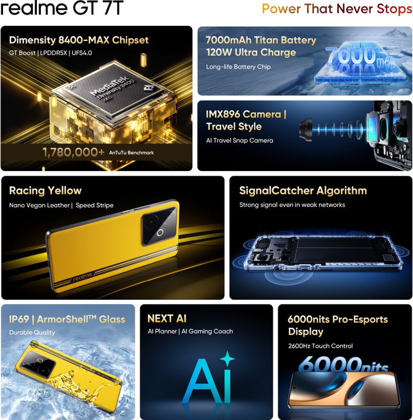 realme GT 7T 12GB 256GB Racing Yellow - Image 2
