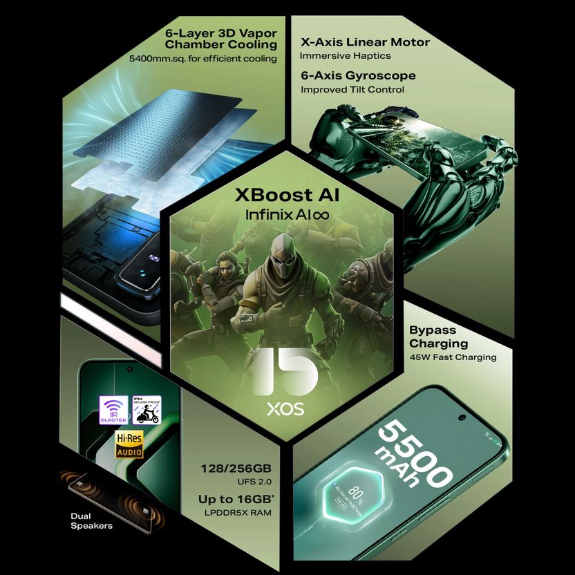 Infinix GT 30 5G+ 256GB 8GB RAM Pulse Green - Image 5