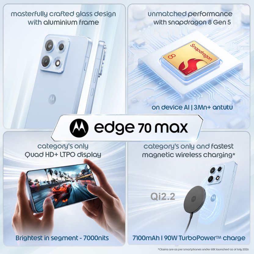 Motorola Edge 70 Max 256GB 12GB RAM Ice Melt - Image 2