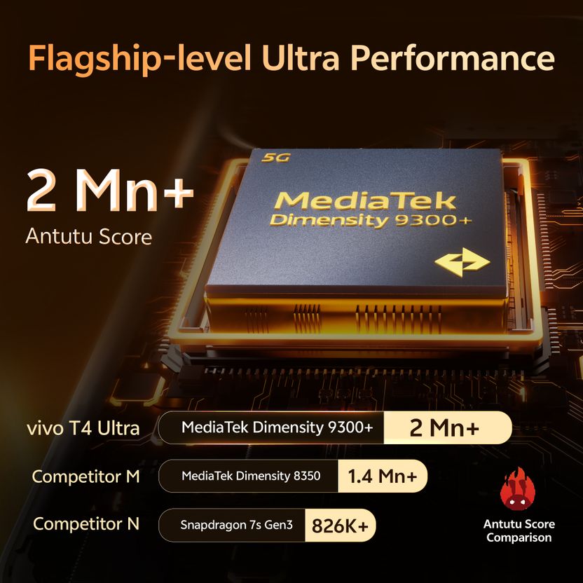 vivo T4 Ultra 5G 512GB 12GB RAM - Image 7