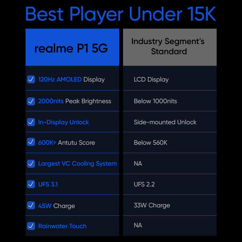realme P1 5G 128GB 6GB RAM Feather Blue - Image 5