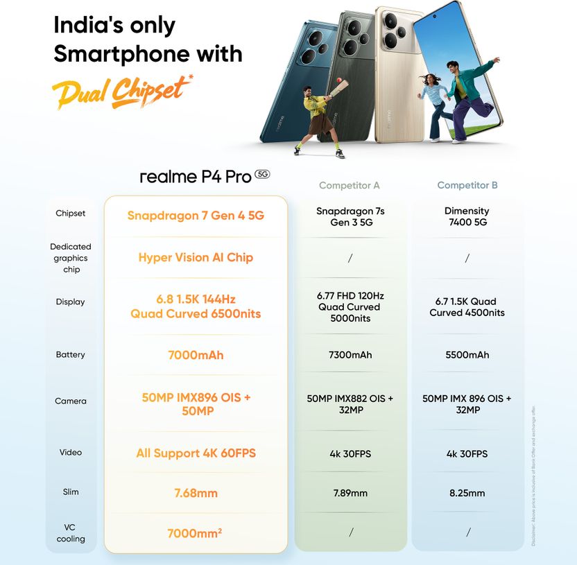 realme P4 Pro 5G 256GB 8GB RAM Birch Wood - Image 7