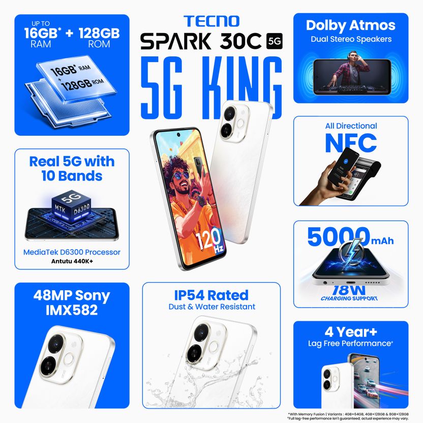 Tecno Spark 30C 5G (Aurora Cloud, 128 GB, 8 GB RAM) - Image 2