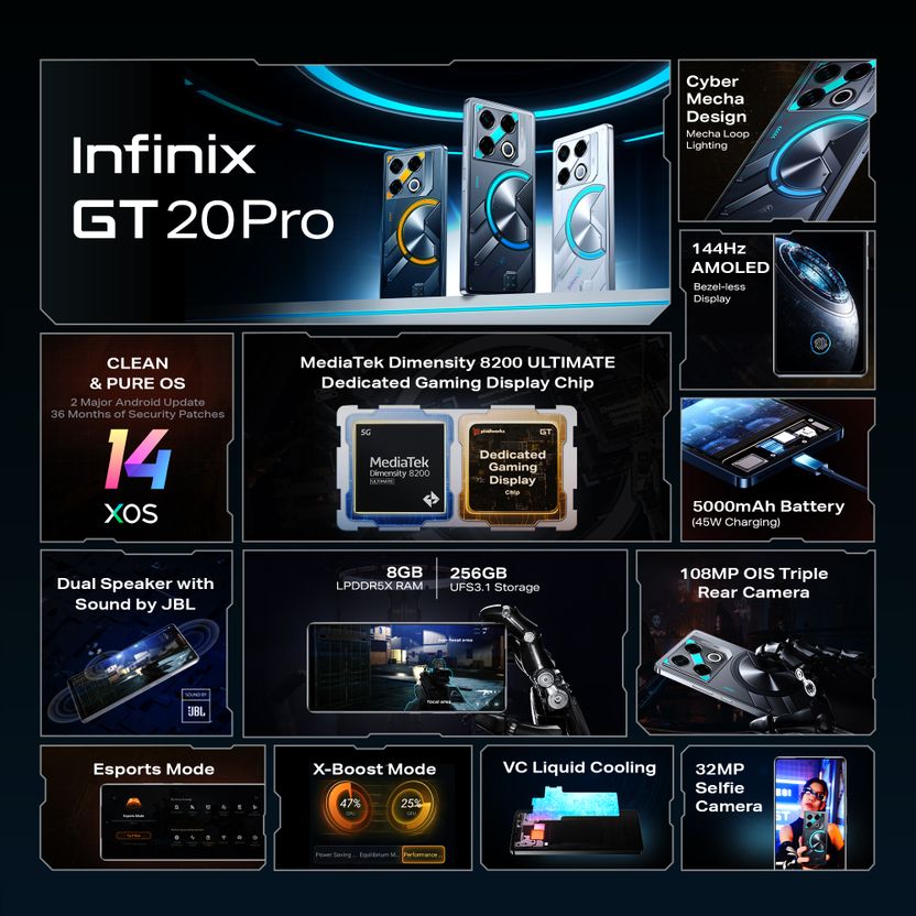 Infinix GT 20 Pro 256GB 8GB RAM Mecha Blue - Image 4