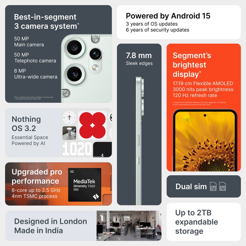 CMF by Nothing Phone 2 Pro 256GB 8GB RAM Light Green - Image 3