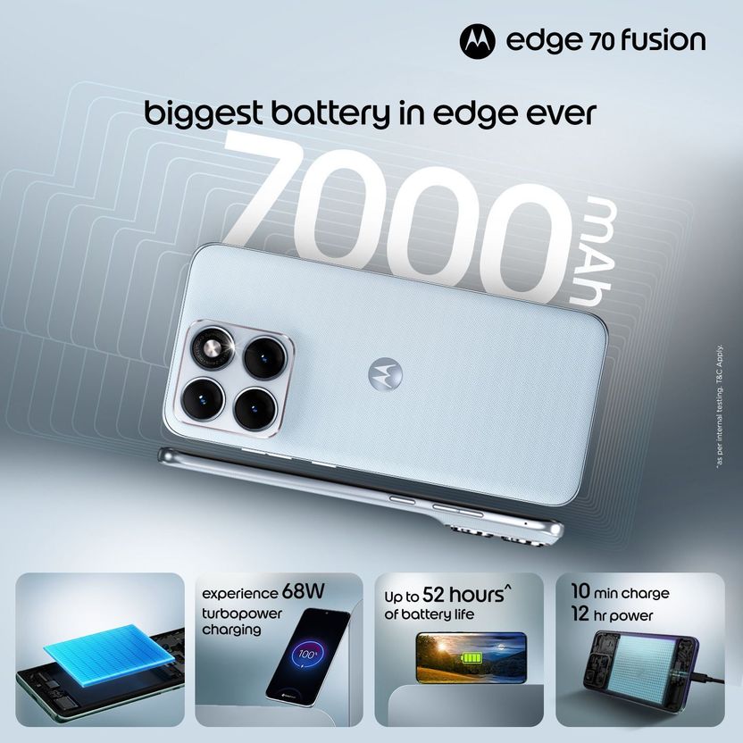 MOTOROLA एज 70 फ्यूज़न स्नेप ड्रैगन (पैंटोन कंट्री एयर, 128 GB) - Image 6