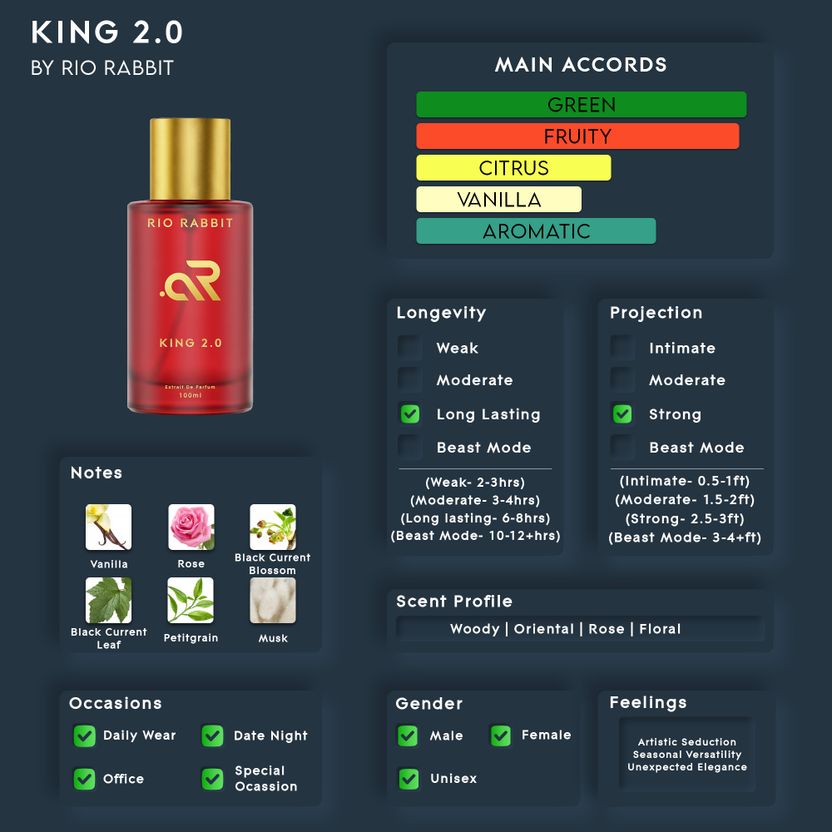 RIO RABBIT King 2.0 100ML Extrait De Parfum - Image 4
