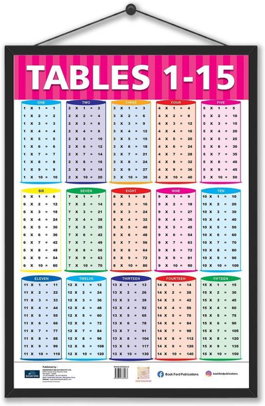Table 1-15 Early Learning Educational Chart for Kids- Non-Tearable and Waterproof, Perfect for Homeschooling, Kindergarten and Nursery Childrens Paper Print