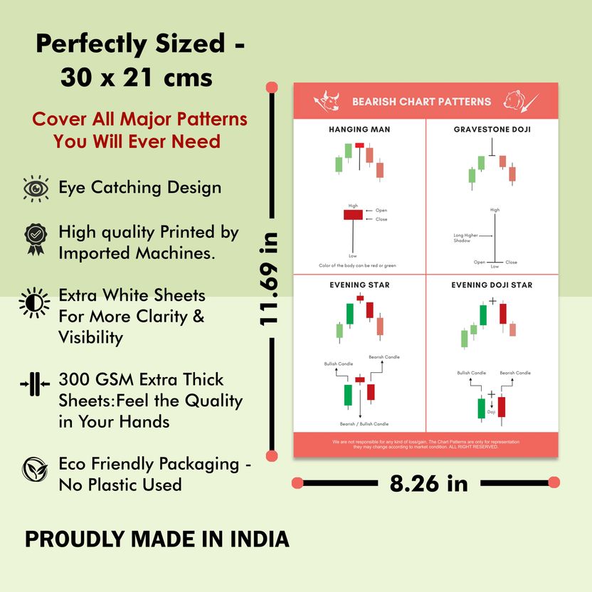 CLICKEDIN Candle Stick + Chart Patterns Stock Market Poster 22 Pc - Image 6