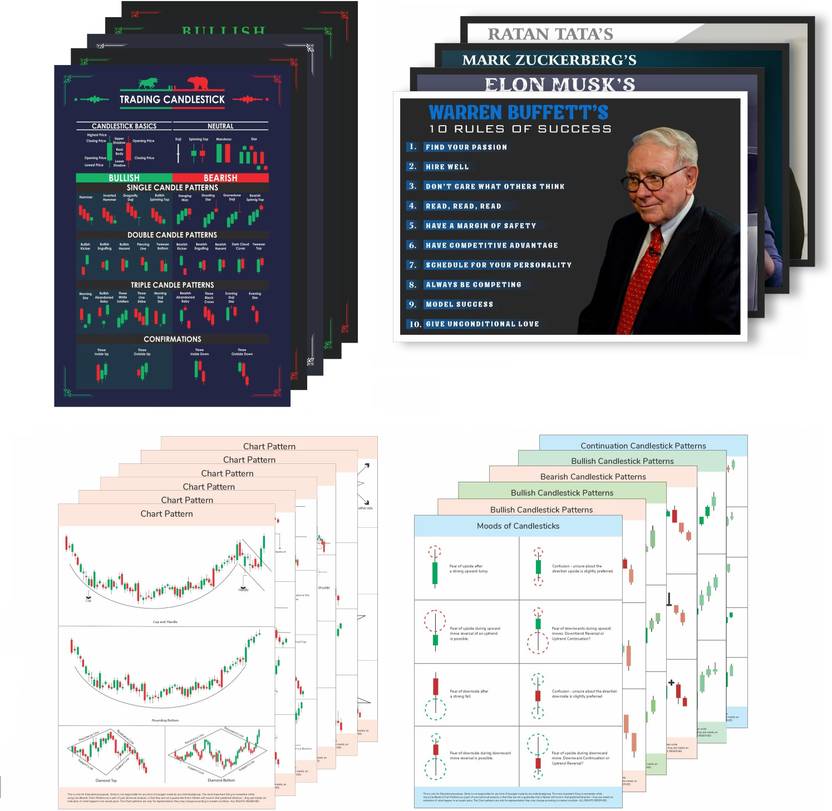 Stock Market Candle Chart Pattern Sheets, Trading Candlestick Patterns Share Market Candle Chart Book Pdf Gujarati