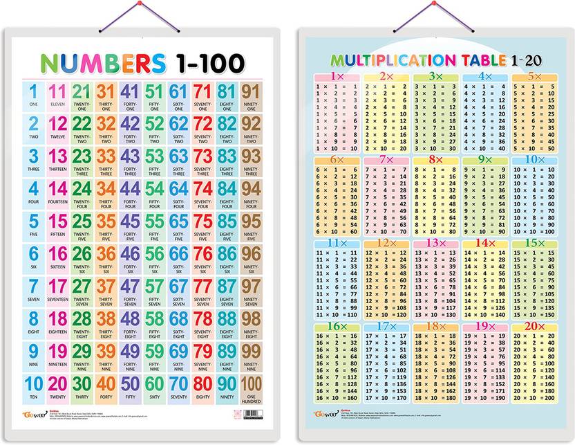 Set of 2 Numbers 1-100 and Multiplication Table 1-20 Early Learning ...