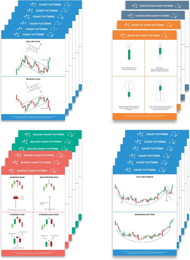 CLICKEDIN Candle Stick + Chart Patterns Stock Market Poster 22 Pc - Image 3