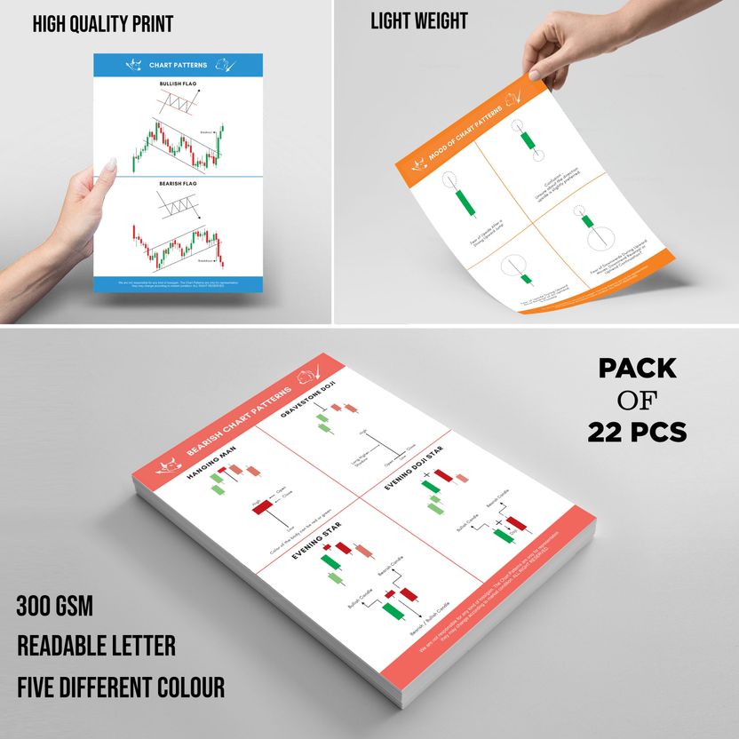 CLICKEDIN Candle Stick + Chart Patterns Stock Market Poster 22 Pc - Image 7