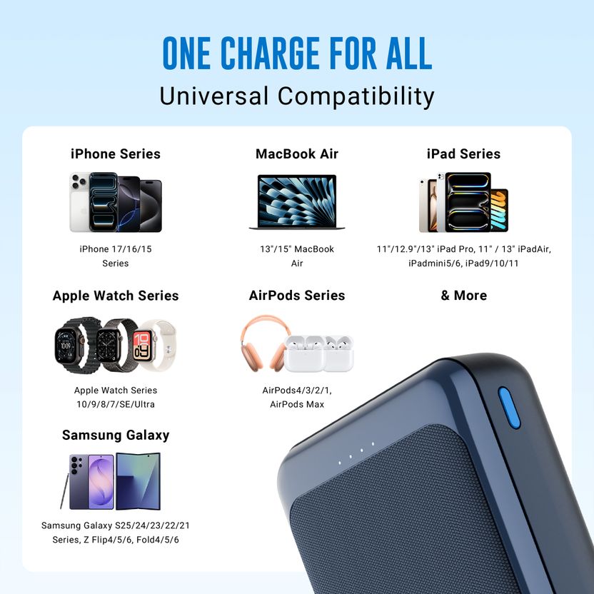 URBN 20000 mAh 35W Compact Power Bank Blue - Image 8