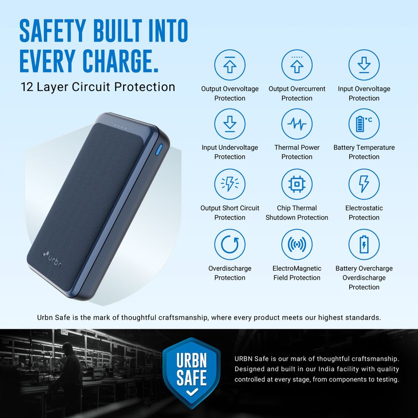 URBN 20000 mAh 35W Compact Power Bank Blue - Image 7