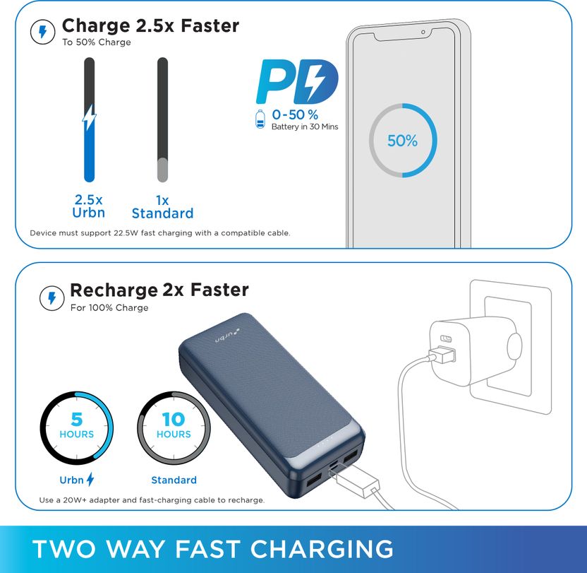 URBN 20000 mAh 22.5W Compact Power Bank (Blue) - Image 5
