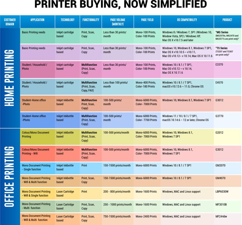 Canon PIXMA E3370 Multi-function WiFi Color Inkjet Printer - Image 6