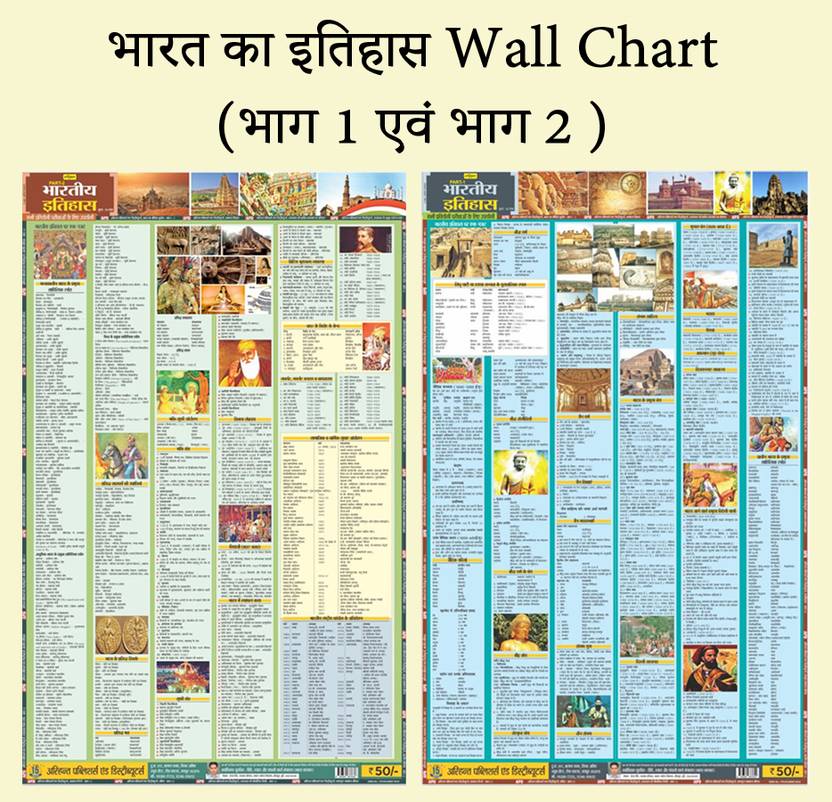 Arihant Bharat Ka Itihas Wall Chart (Part 1st & 2nd) Indian History
