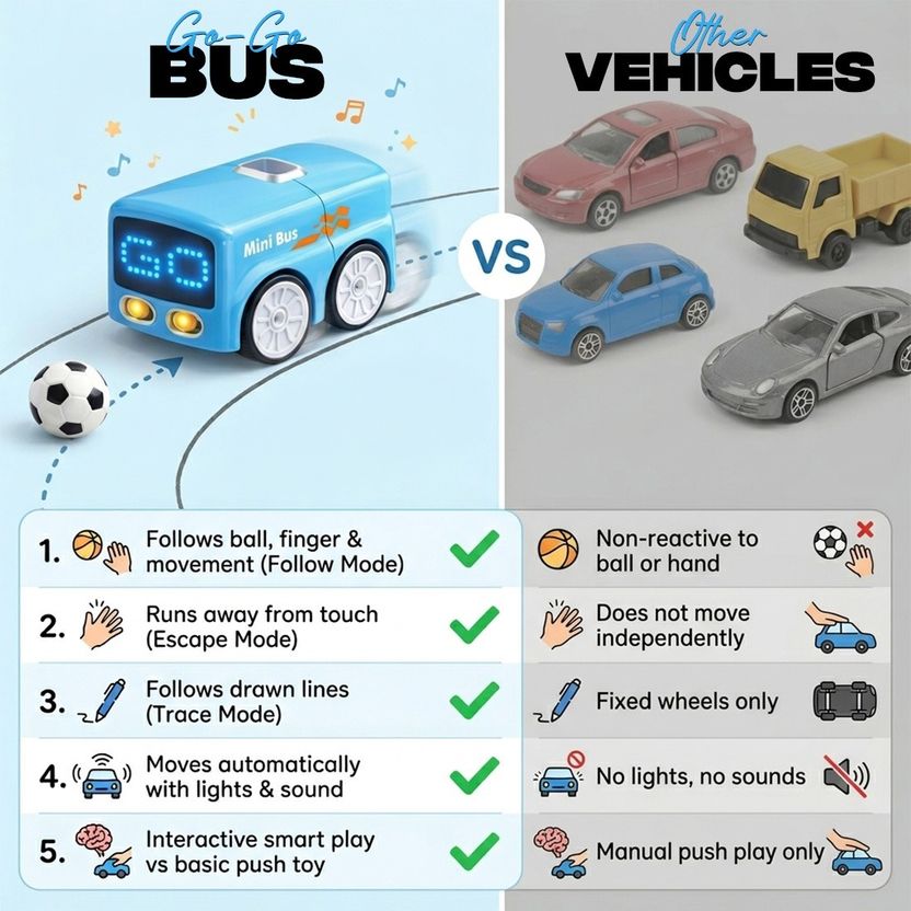 TOUJOO Mini RC Bus Toy for Kids - Image 5