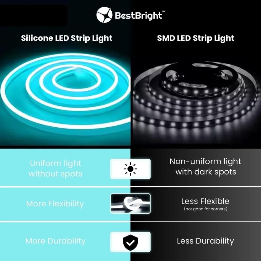 BestBright 600 LEDs 5m Blue Steady Strip Rice Lights - Image 6