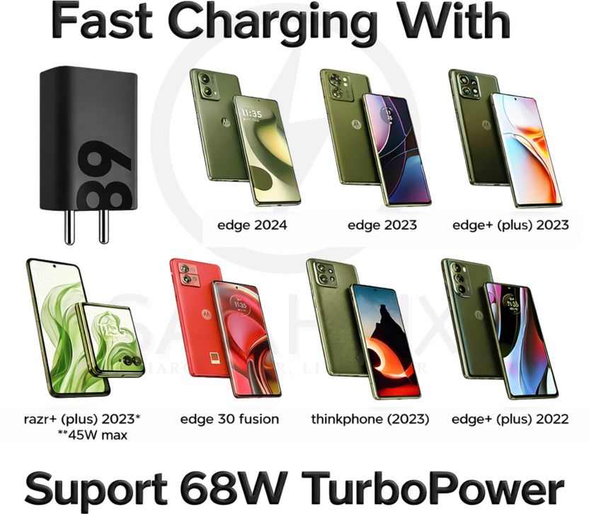 Saahnx 68W TurboPower 3.0 Wall Charger - Image 2