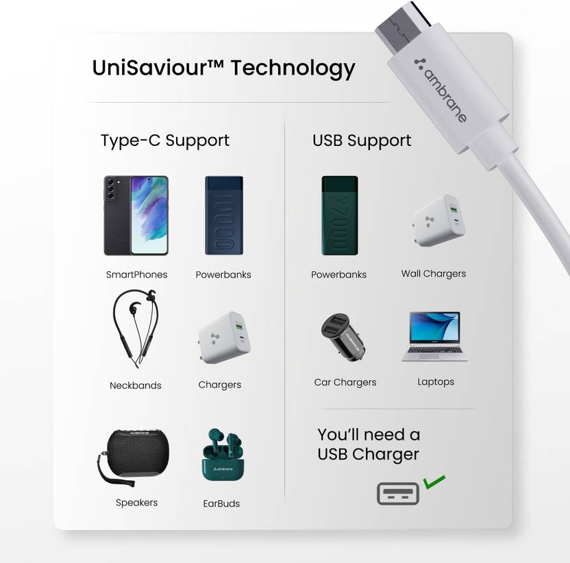 Price History of Ambrane Micro USB Cable A m Type C to