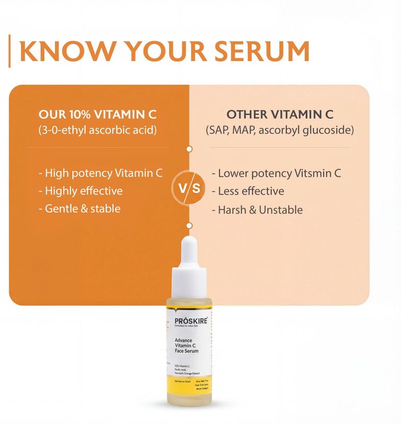 Proskire Advance Vitamin C Face Serum 30ml - Image 6