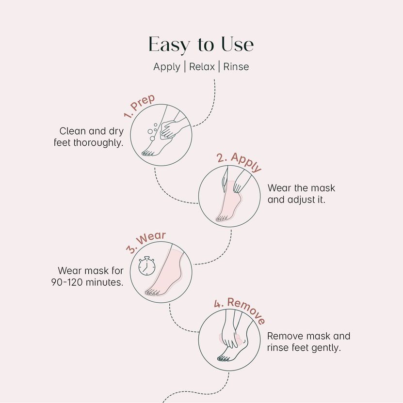 Seoulskin Glycolic Acid Foot Peeling Mask - Image 5