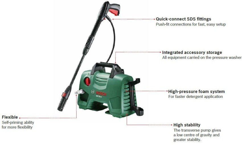 BOSCH AQT 33 11 Pressure Washer Price in India Buy BOSCH AQT 33