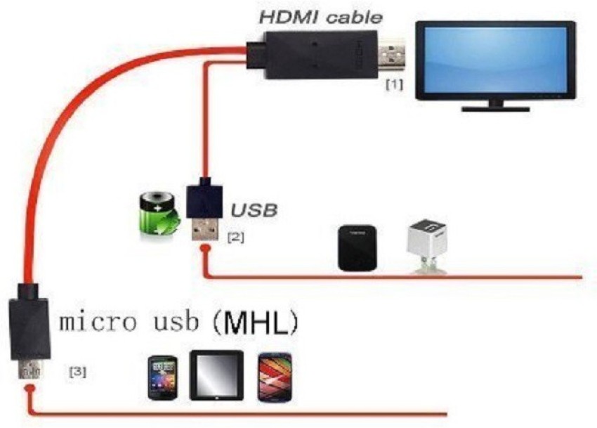 Micro USB to HDMI Cable MHL to HDMI HDTV Adapter Cable Cord for Samsung  Galaxy S/