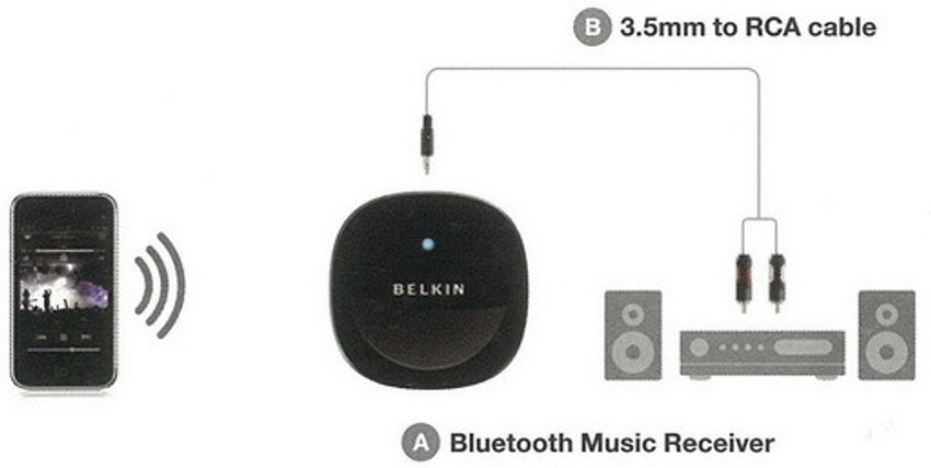Belkin bluetooth deals music receiver