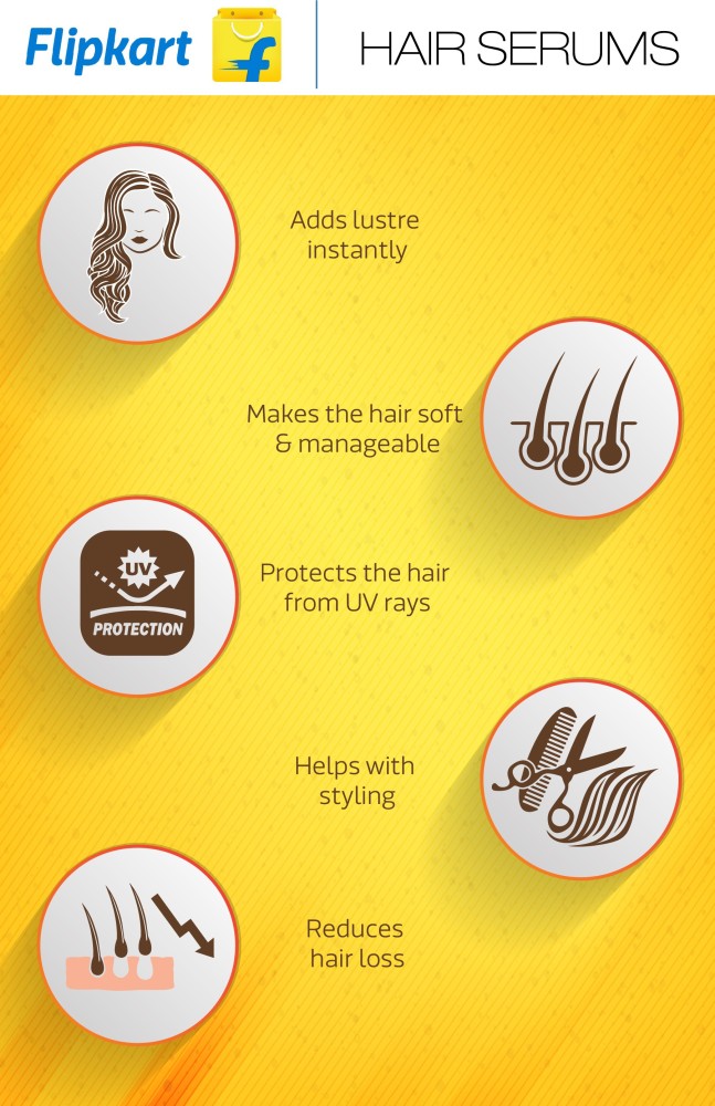 LIVON Damage Protect Hair Serum, Protection Upto 250C, 2X Less Breakage &  Syska Dryer 200 ml Rs. 647 - Flipkart