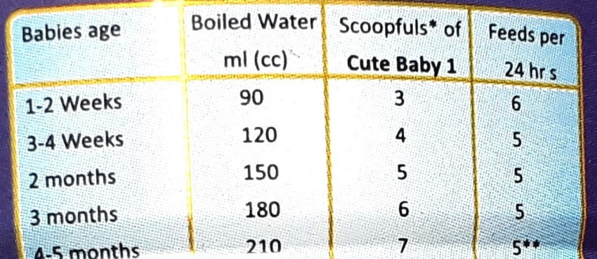 Cute baby milk deals powder