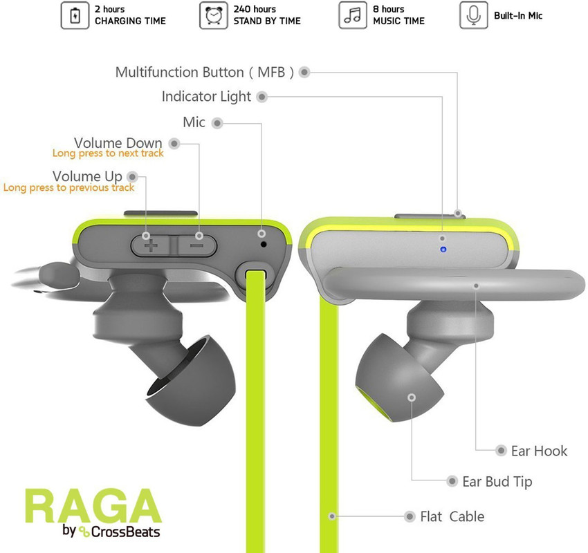 CrossBeats Raga Active Bluetooth without Mic Headset Price in