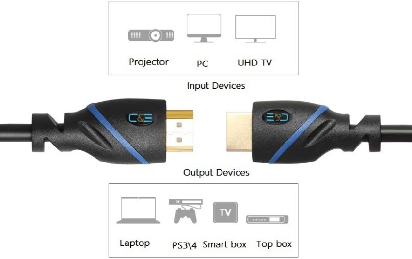 Diktmark TV-out Cable ARC HDMI to HDMI Cable for Video and Audio Output for  HD Set-top Box - Diktmark 