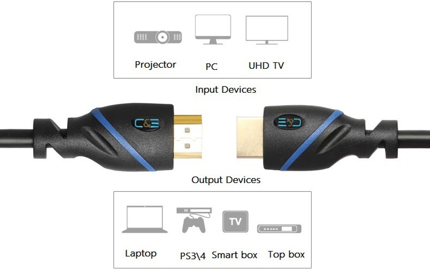 CE HDMI Cable 0.4572 m HDMI 1080p 4K 3D High Speed with Ethernet