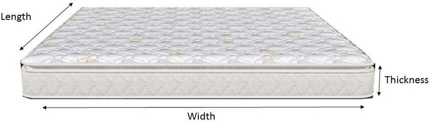 Sleepwell esteem mattress on sale