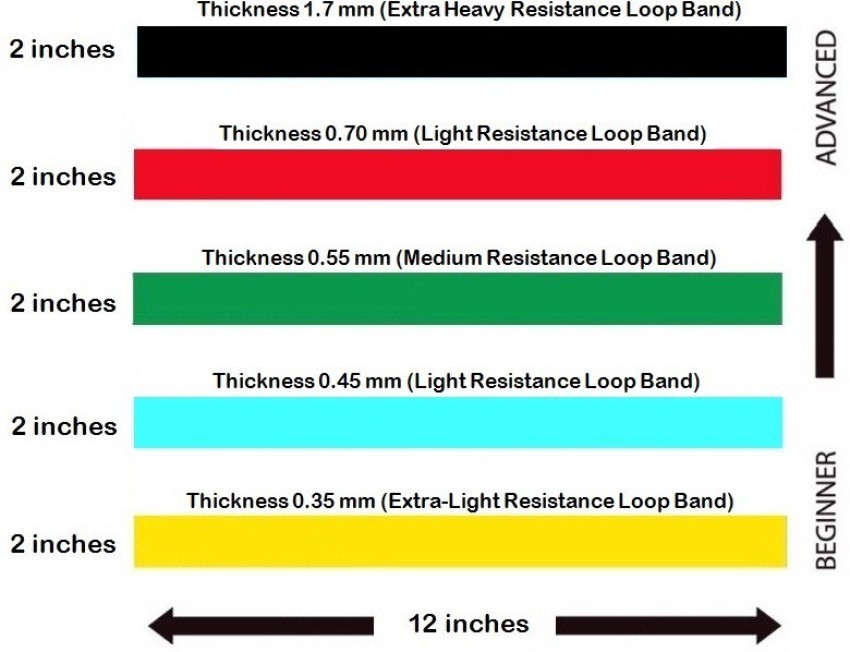 Resistance band colour discount weight