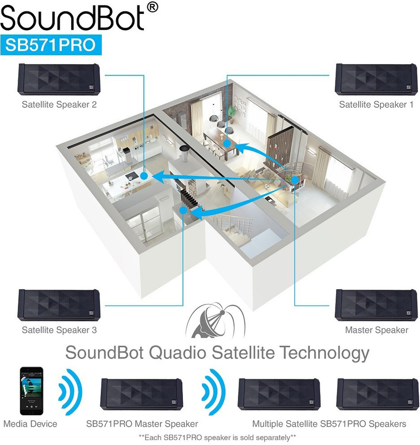 Soundbot sb571 online
