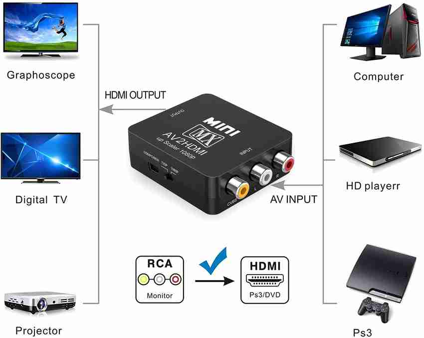 Hdmi av online in