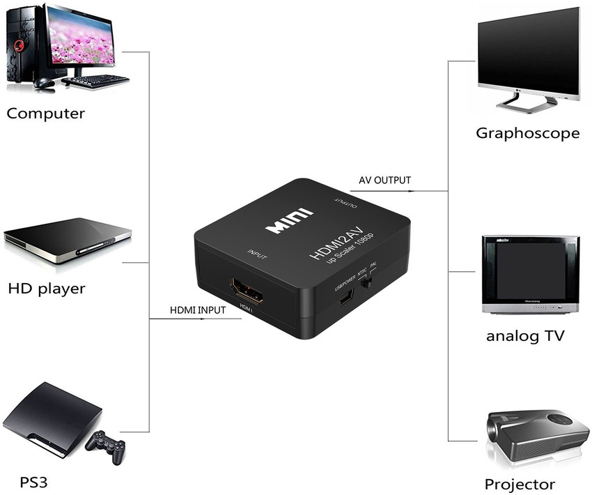 Av multi best sale out hdmi