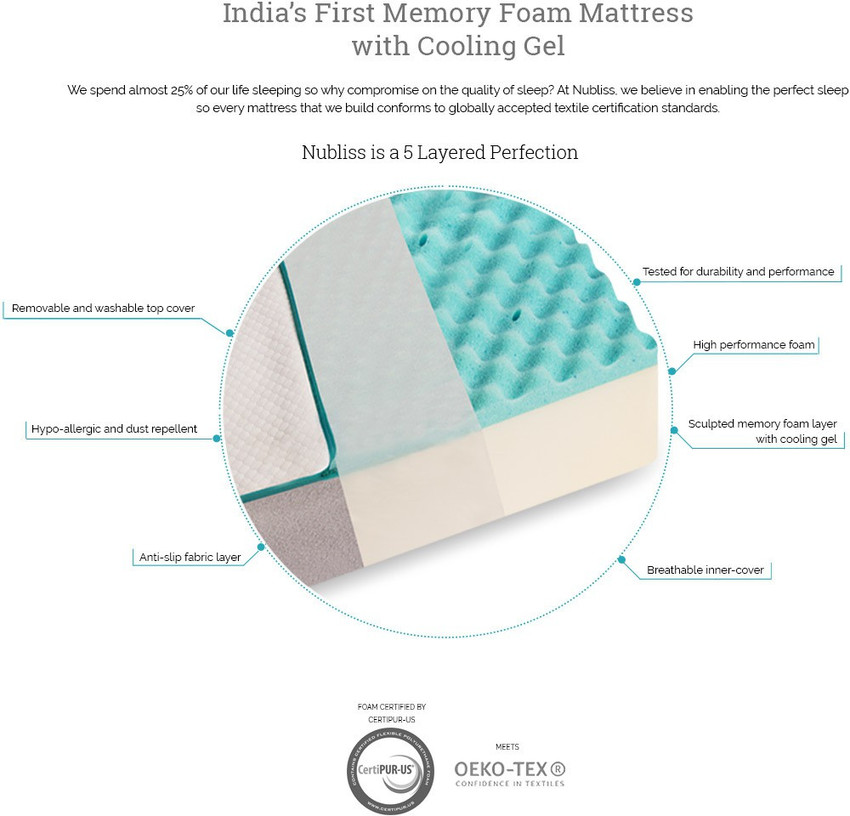 nubliss NX Gen Memory Foam with Cooling Gel 6 inch Single Memory