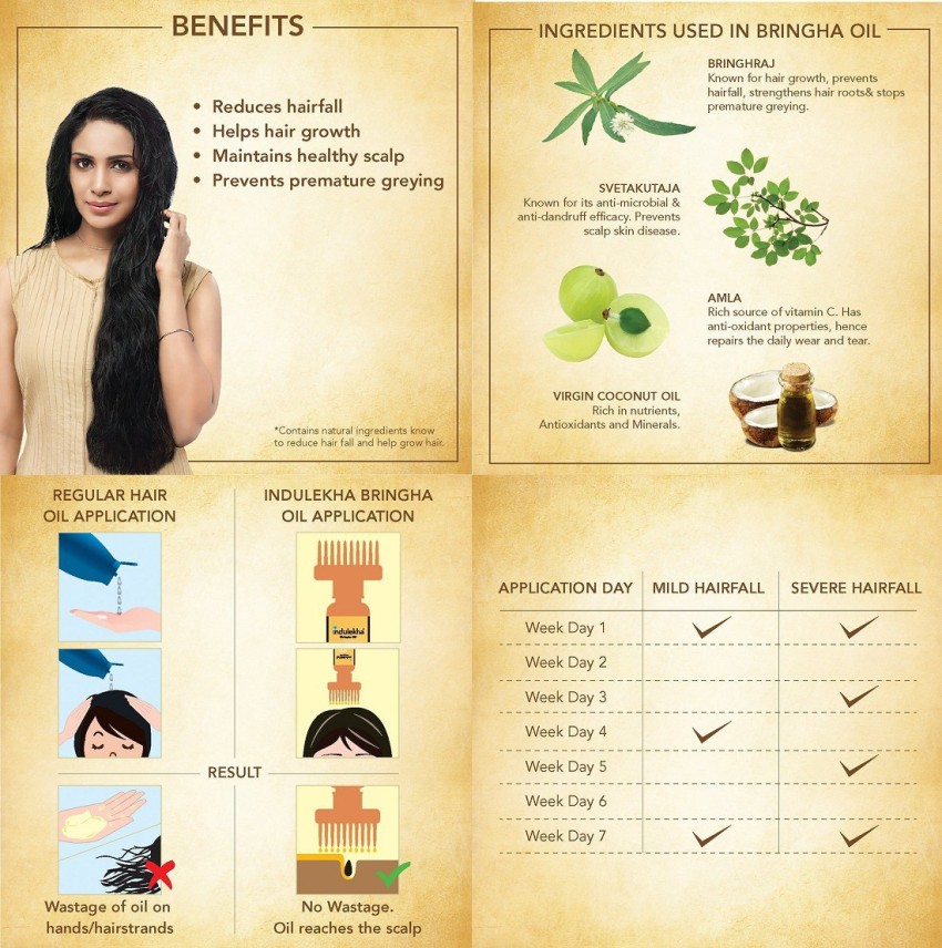 Indulekha hair on sale oil use