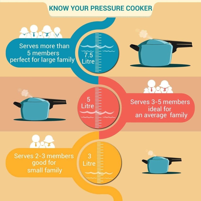 0.5 litre pressure pan hot sale